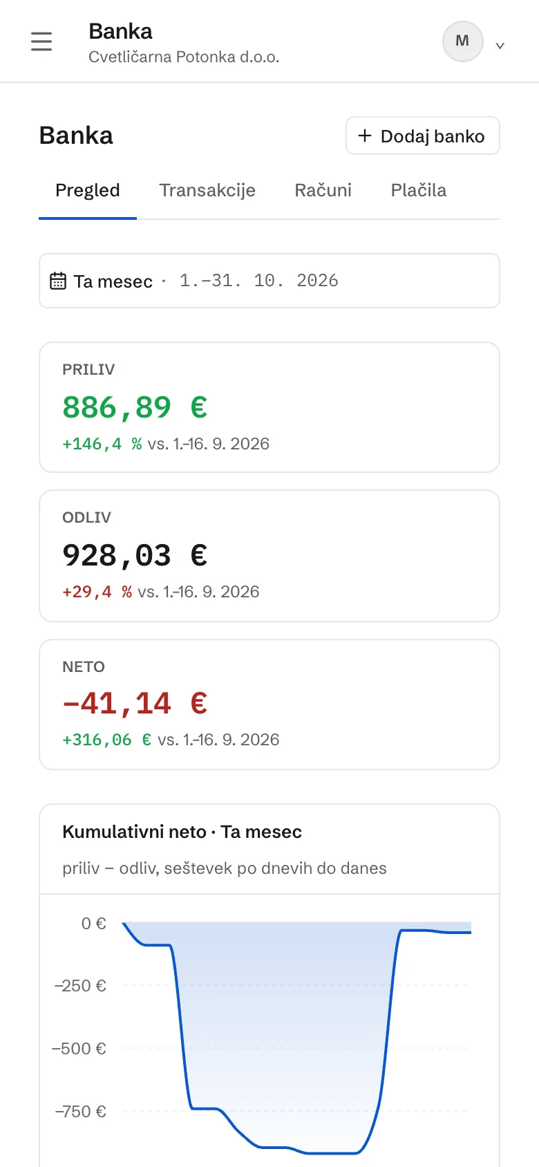 Pregled Banke na telefonu. Ploščice so ena pod drugo, pod njimi graf.