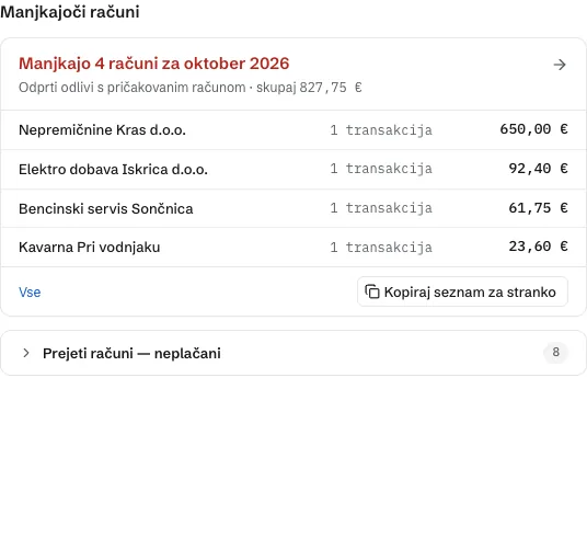Blok Manjkajoči računi v Pregledu Banke. Število manjkajočih računov za mesec, seznam protistrank z zneski in gumb Kopiraj seznam za stranko.
