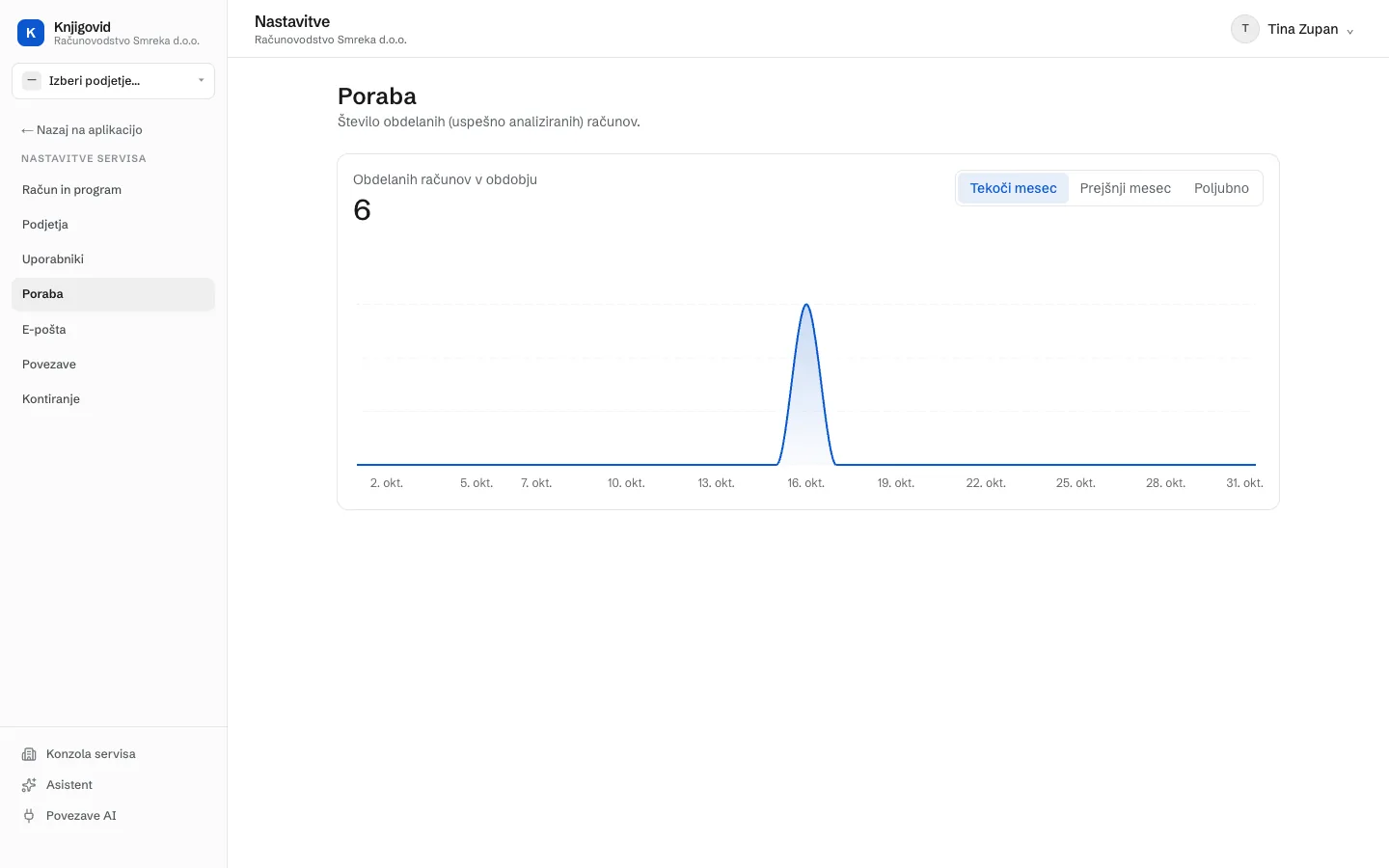 Stran Poraba z vsoto obdelanih računov v obdobju, grafom po dnevih in izbiro Tekoči mesec, Prejšnji mesec ali Poljubno.