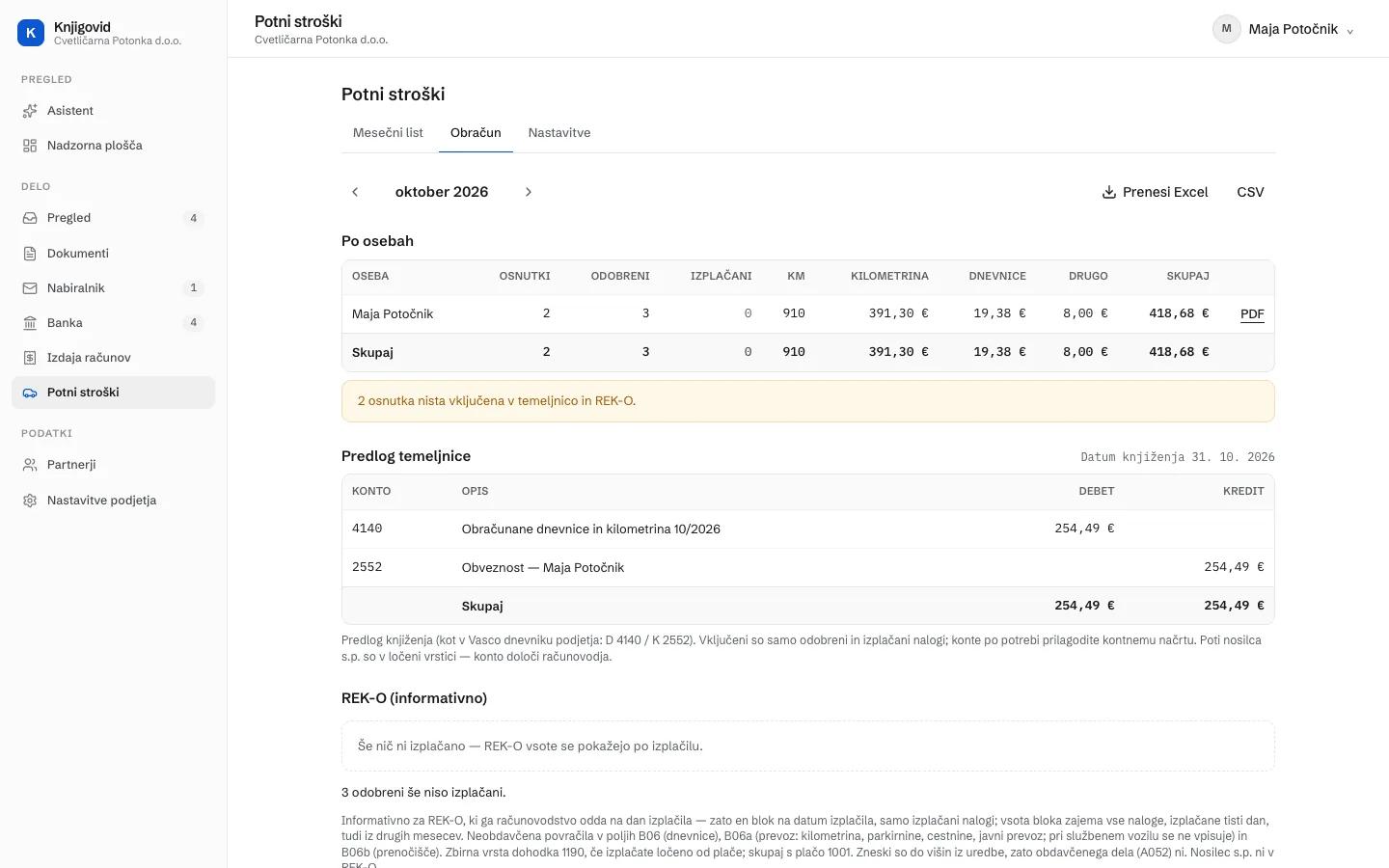 Zavihek Obračun potnih stroškov. Povzetek po osebah, predlog temeljnice s konti in gumba za prenos v Excel in CSV.