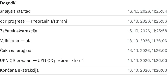 Odsek Dogodki pri računu z UPN QR v demo podjetju. Vrstica UPN QR prebran, stran 1.